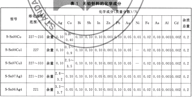 化學(xué)成分