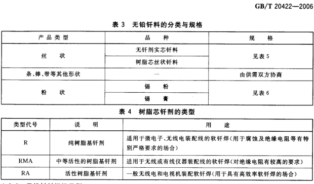 分類規(guī)格